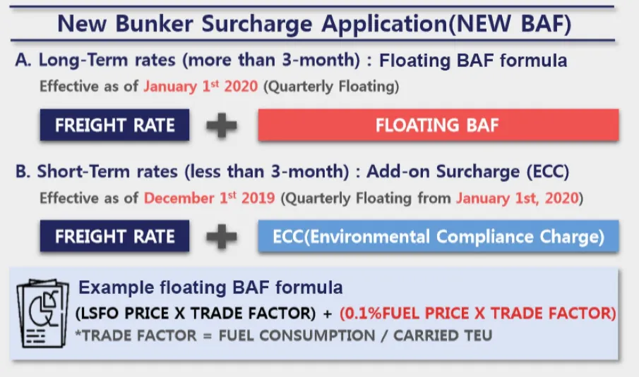 Cargo ship at sea illustrating the IMO 2020 sulphur emissions regulation and ocean freight fuel compliance Cargo ship at sea illustrating the IMO 2020 sulphur emissions regulation and ocean freight fuel compliance